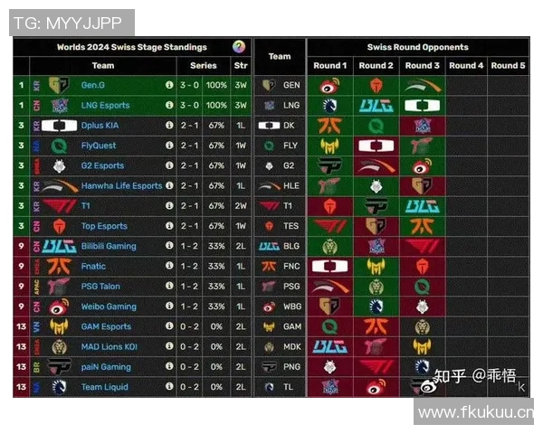 独家深度解析：BLG战队意识对比与战术演变全景分析