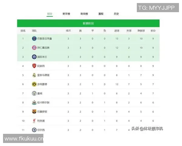 英超各球队球衣赞助费用排名与品牌曝光价值分析